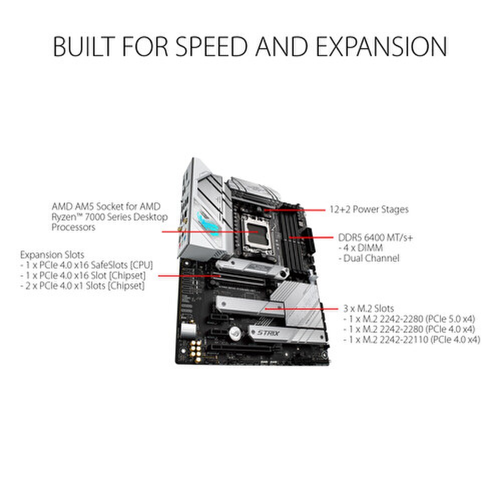 ASUS ROG STRIX B650-A GAMING WIFI AM5 ATX Motherboard New 6