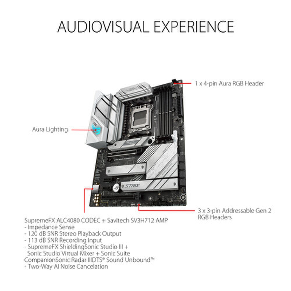 ASUS ROG STRIX B650-A GAMING WIFI AM5 ATX Motherboard New 7
