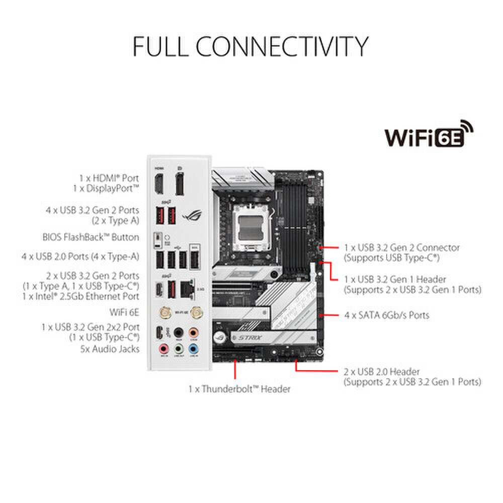 ASUS ROG STRIX B650-A GAMING WIFI AM5 ATX Motherboard New 8