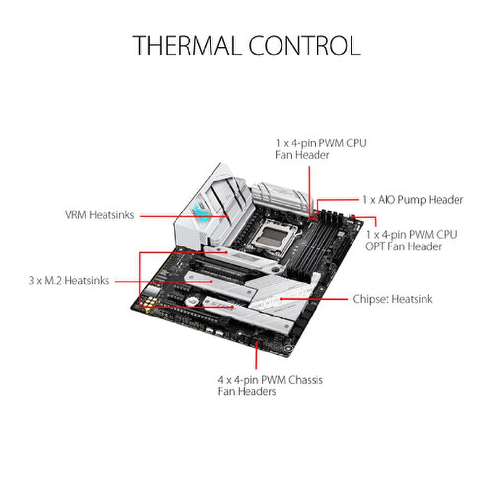 ASUS ROG STRIX B650-A GAMING WIFI AM5 ATX Motherboard New 9